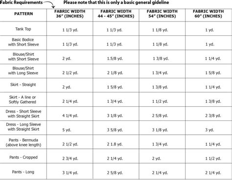 how to measure fabric thickness|landscape fabric thickness chart.